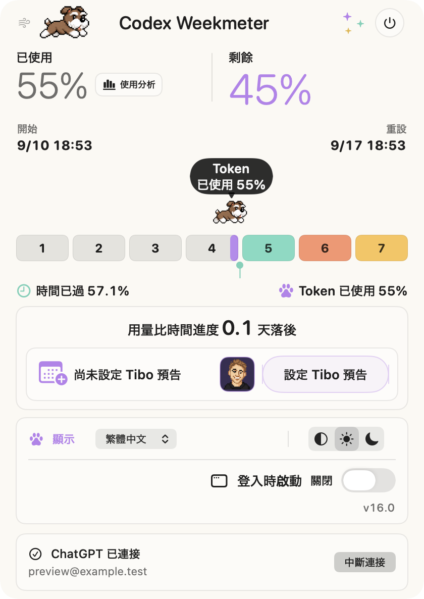 Codex Weekmeter 應用程式畫面。範例每週用量：已使用 55%，剩餘 45%。 淺色