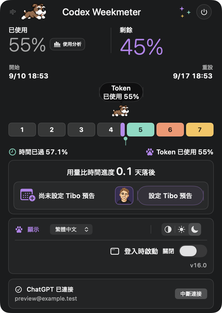 Codex Weekmeter 應用程式畫面。範例每週用量：已使用 55%，剩餘 45%。 深色